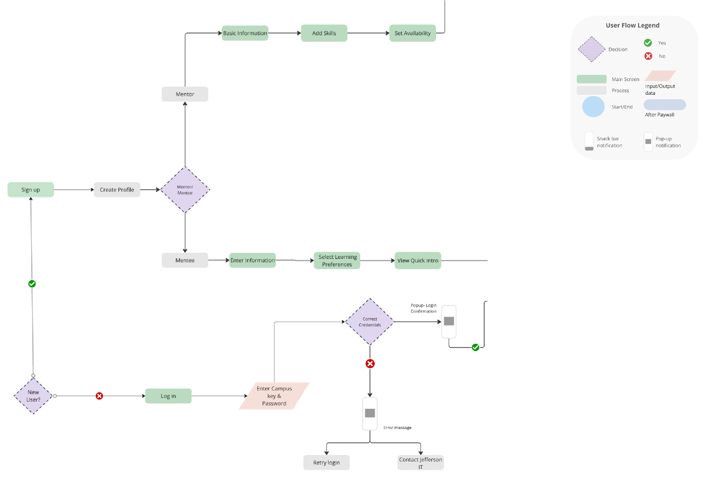 Onboarding flow — screen 1